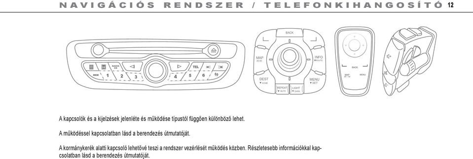 különböző lehet. A működéssel kapcsolatban lásd a berendezés útmutatóját.