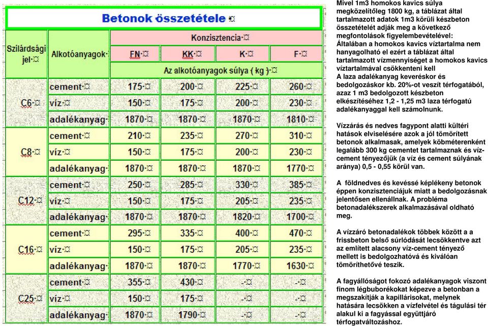 20%-ot veszít térfogatából, azaz 1 m3 bedolgozott készbeton elkészítéséhez 1,2-1,25 m3 laza térfogatú adalékanyaggal kell számolnunk.