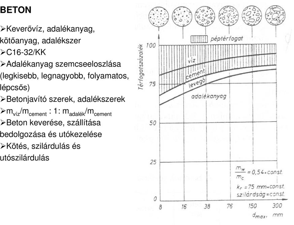 szerek, adalékszerek m víz /m cement : 1: m adalék /m cement Beton