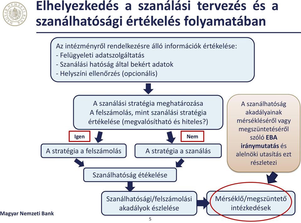 szanálási stratégia értékelése (megvalósítható és hiteles?