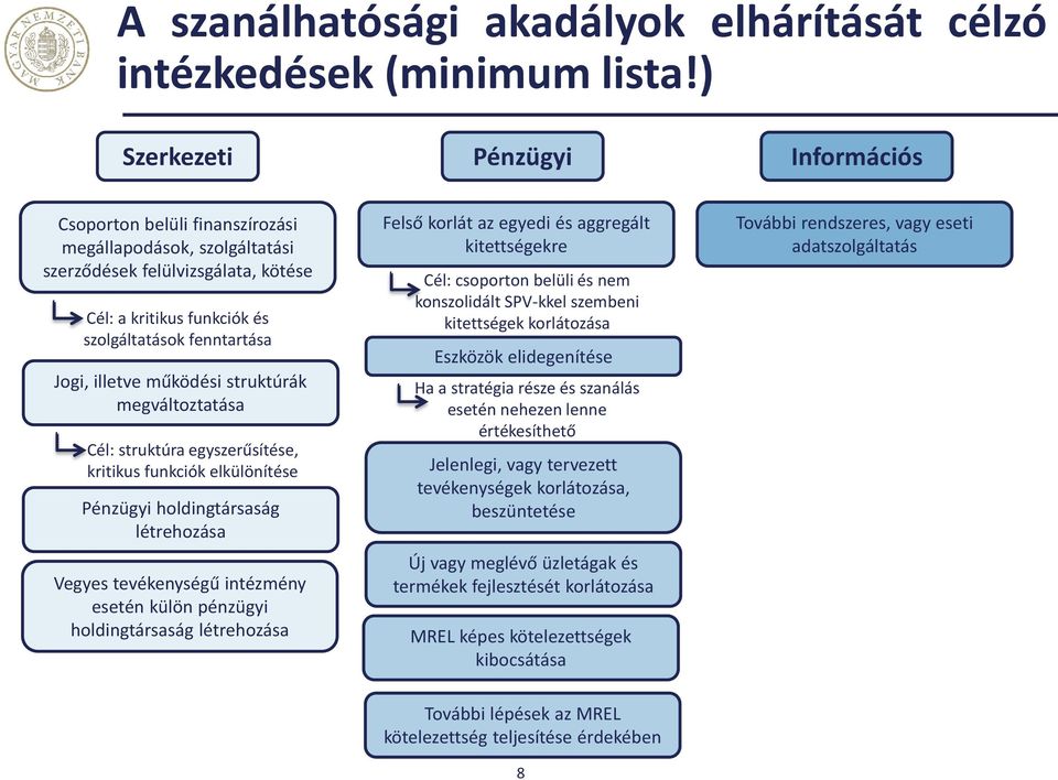 illetve működési struktúrák megváltoztatása Cél: struktúra egyszerűsítése, kritikus funkciók elkülönítése Pénzügyi holdingtársaság létrehozása Vegyes tevékenységű intézmény esetén külön pénzügyi