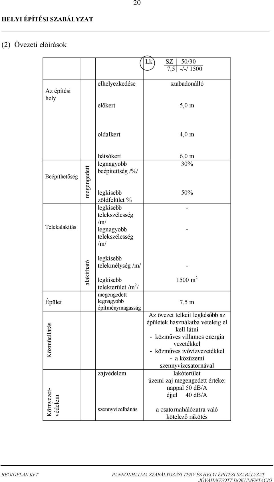 2 / építménymagasság zajvédelem szennyvízelbánás - 1500 m 2 7,5 m Az övezet telkeit legkés bb az épületek használatba vételéig el kell látni - közm ves villamos