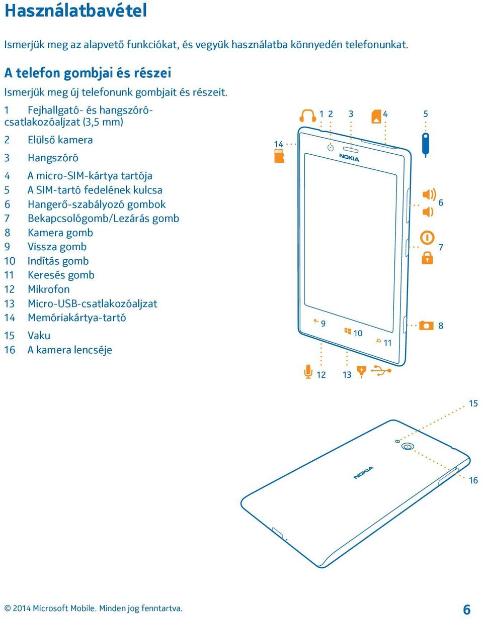 1 Fejhallgató- és hangszórócsatlakozóaljzat (3,5 mm) 2 Elülső kamera 3 Hangszóró 4 A micro-sim-kártya tartója 5 A SIM-tartó
