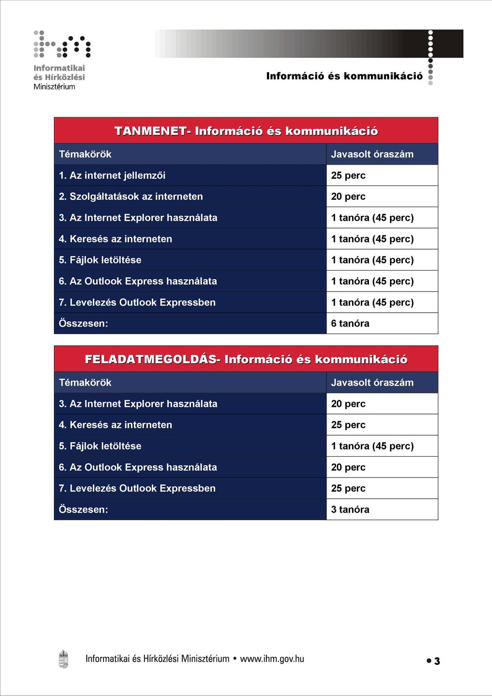 Az Outlook Express használata 1 tanóra (45 perc) 7.