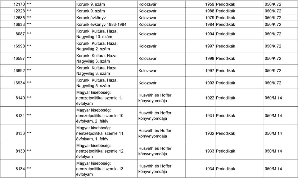 Haza. Nagyvilág 10. szám Kolozsvár 1994 Periodikák 050/K 72 16598 *** Korunk: Kultúra. Haza. Nagyvilág 2. szám Kolozsvár 1997 Periodikák 050/K 72 16597 *** Korunk: Kultúra. Haza. Nagyvilág 3.