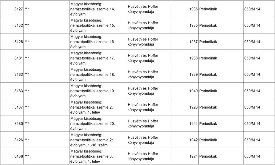 könyvnyomdája évfolyam 1937 Periodikák 050/M 14 8181 *** Magyar kisebbség: Husvéth és Hoffer nemzetpolitikai szemle 17.