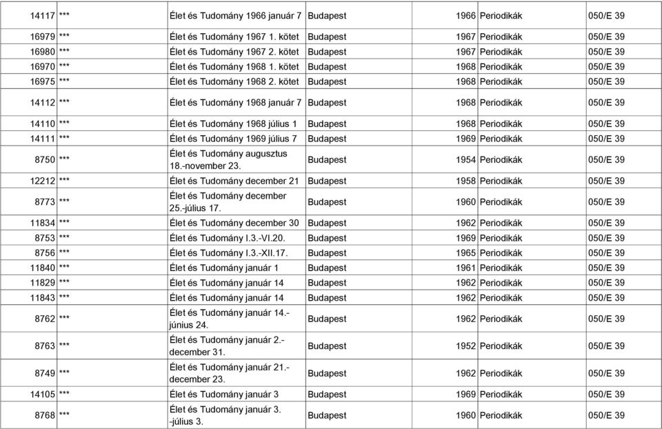 kötet Budapest 1968 Periodikák 050/E 39 14112 *** Élet és Tudomány 1968 január 7 Budapest 1968 Periodikák 050/E 39 14110 *** Élet és Tudomány 1968 július 1 Budapest 1968 Periodikák 050/E 39 14111 ***