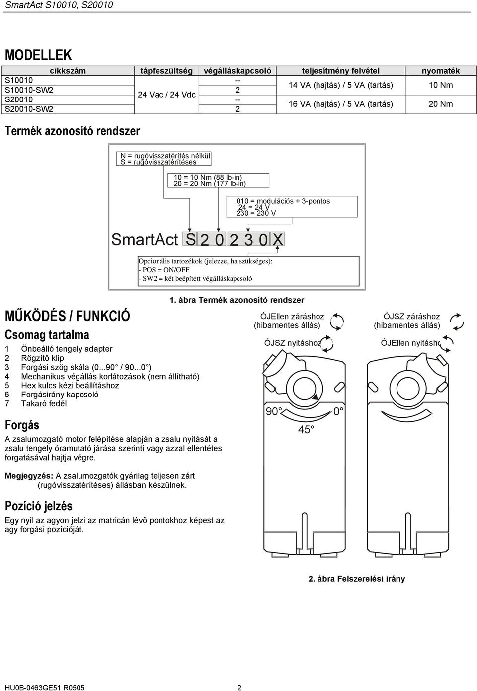 két beépített végálláskapcsoló 00 = modulációs + -pontos = V 0 = 0 V MŰKÖDÉ / FUNKCIÓ Csomag tartalma Önbeálló tengely adapter Rögzítő klip Forgási szög skála (0...90 / 90.