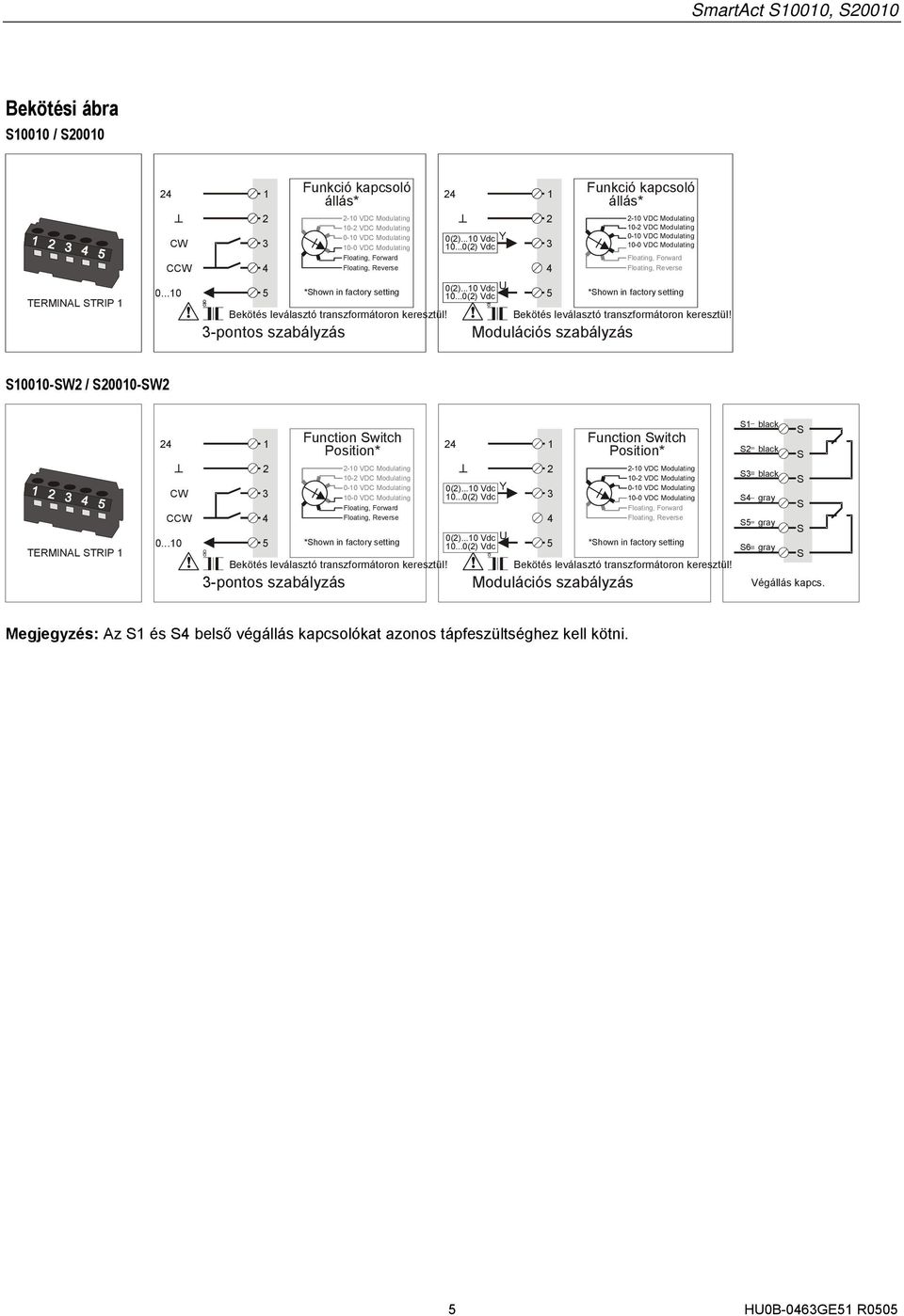 ..0 Vdc Y 0...0() Vdc 0()...0 Vdc U 0.