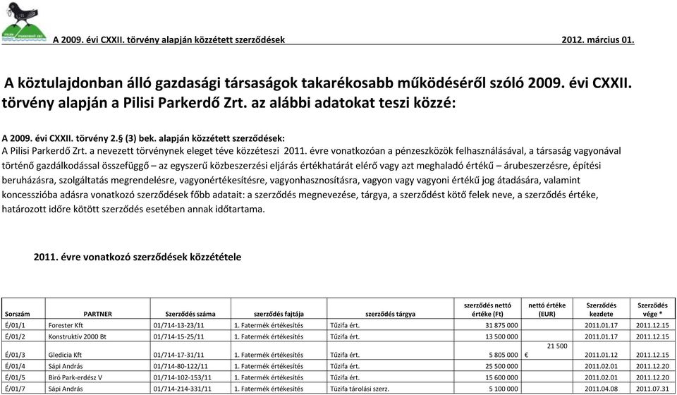 évre vonatkozóan a pénzeszközök felhasználásával, a társaság vagyonával történő gazdálkodással összefüggő az egyszerű közbeszerzési eljárás értékhatárát elérő vagy azt meghaladó értékű
