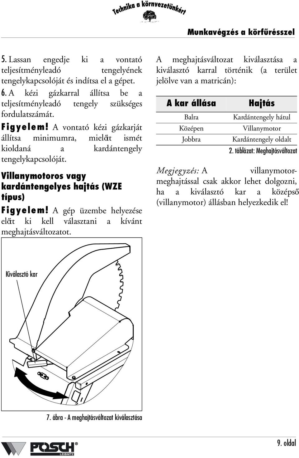 Villanymotoros vagy kardántengelyes hajtás (WZE típus) Figyelem! A gép üzembe helyezése előtt ki kell választani a kívánt meghajtásváltozatot.