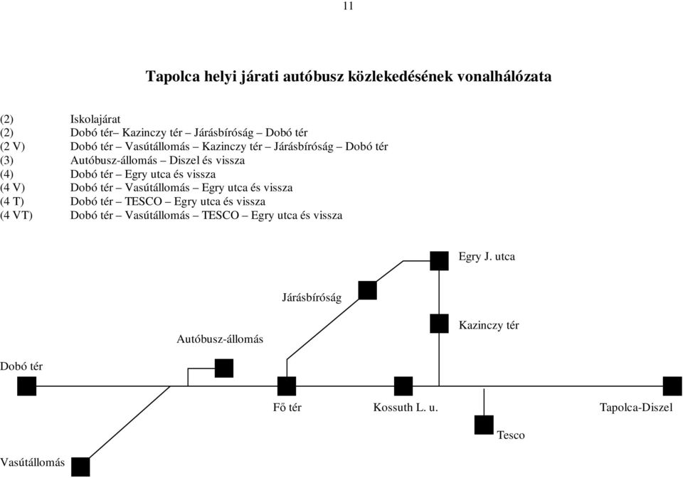 (4 V) Dobó tér Vasútállomás Egry utca és vissza (4 T) Dobó tér TESCO Egry utca és vissza (4 VT) Dobó tér Vasútállomás TESCO Egry