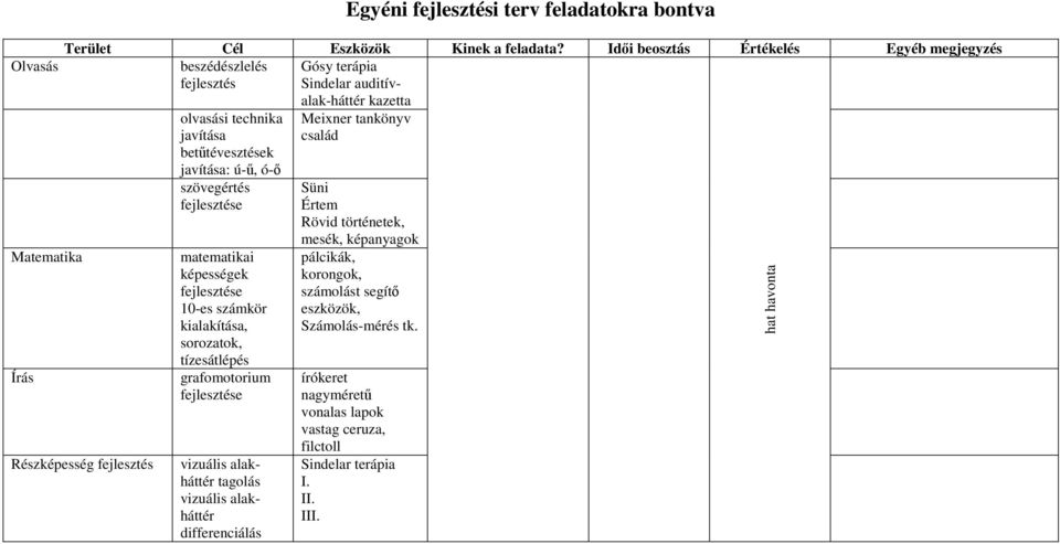 Kinek a feladata?