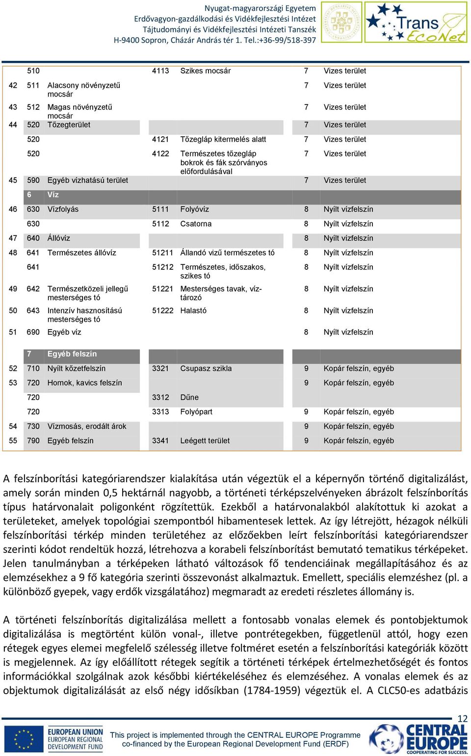 Folyóvíz 8 Nyílt vízfelszín 630 5112 Csatorna 8 Nyílt vízfelszín 47 640 Állóvíz 8 Nyílt vízfelszín 48 641 Természetes állóvíz 51211 Állandó viző természetes tó 8 Nyílt vízfelszín 641 51212