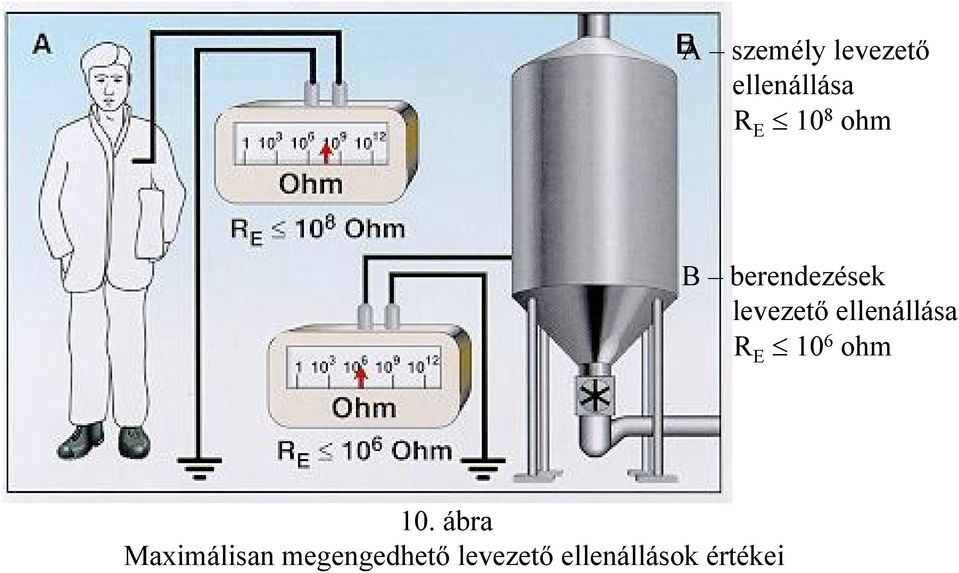 ellenállása R E 10 6 ohm 10.