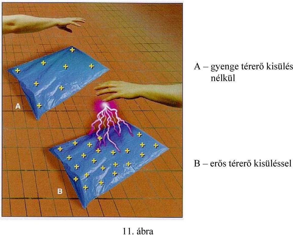 B erős térerő