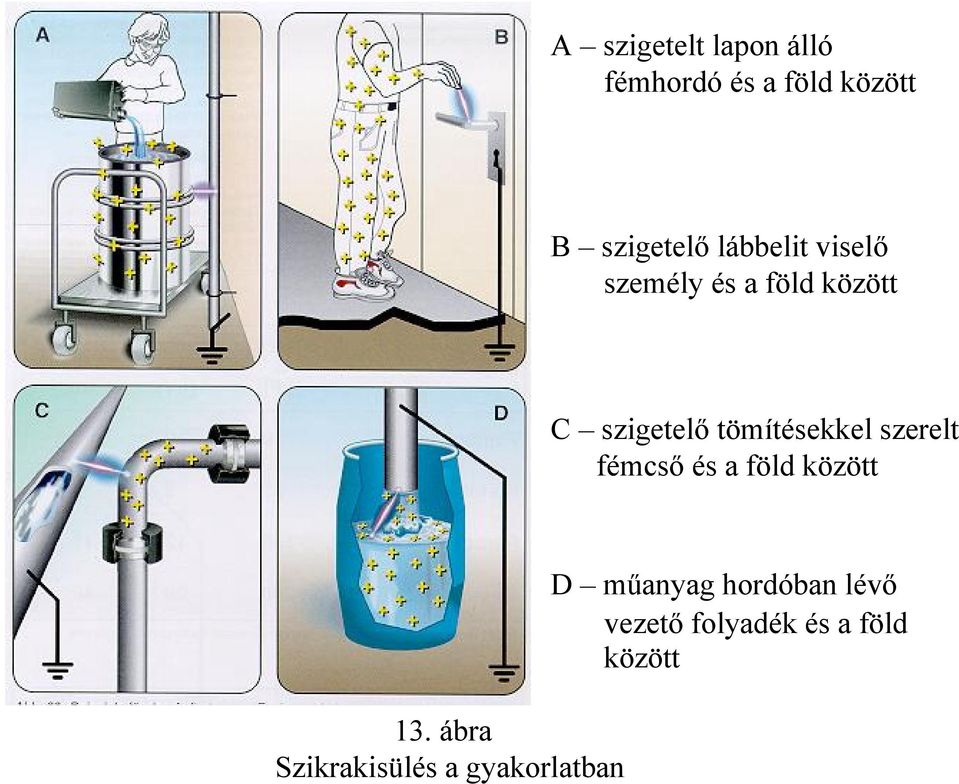 tömítésekkel szerelt fémcső és a föld között 13.