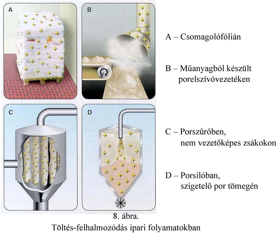 vezetőképes zsákokon D Porsilóban, szigetelő