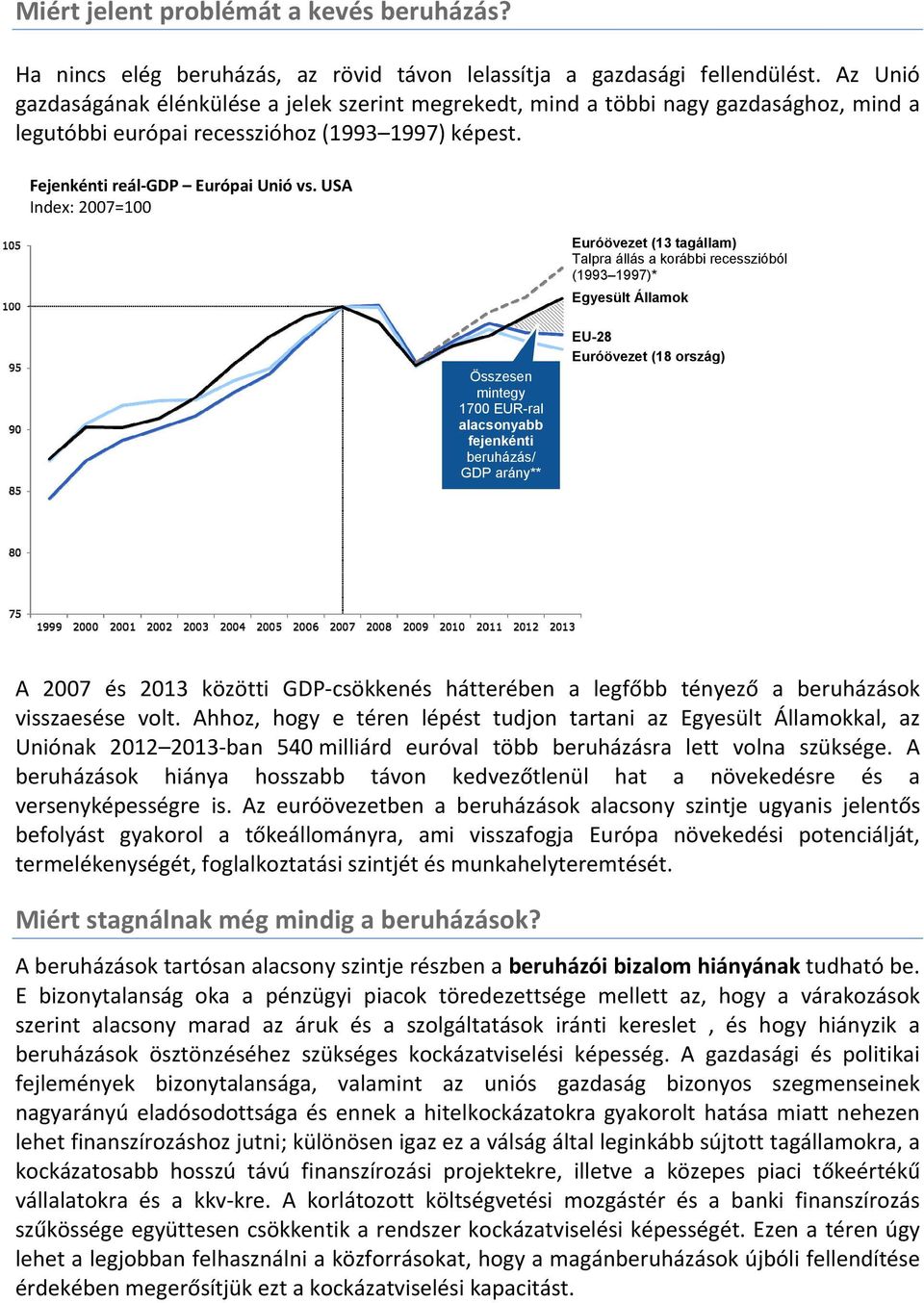 USA Index: 2007=100 Euróövezet (13 tagállam) Talpra állás a korábbi recesszióból (1993 1997)* Egyesült Államok Összesen mintegy 1700 EUR-ral alacsonyabb fejenkénti beruházás/ GDP arány** EU-28