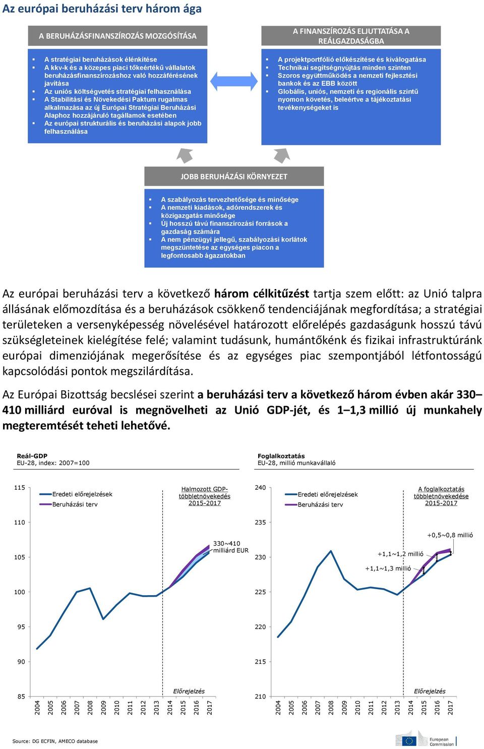 esetében Az európai strukturális és beruházási alapok jobb felhasználása A FINANSZÍROZÁS ELJUTTATÁSA A REÁLGAZDASÁGBA A projektportfólió előkészítése és kiválogatása Technikai segítségnyújtás minden