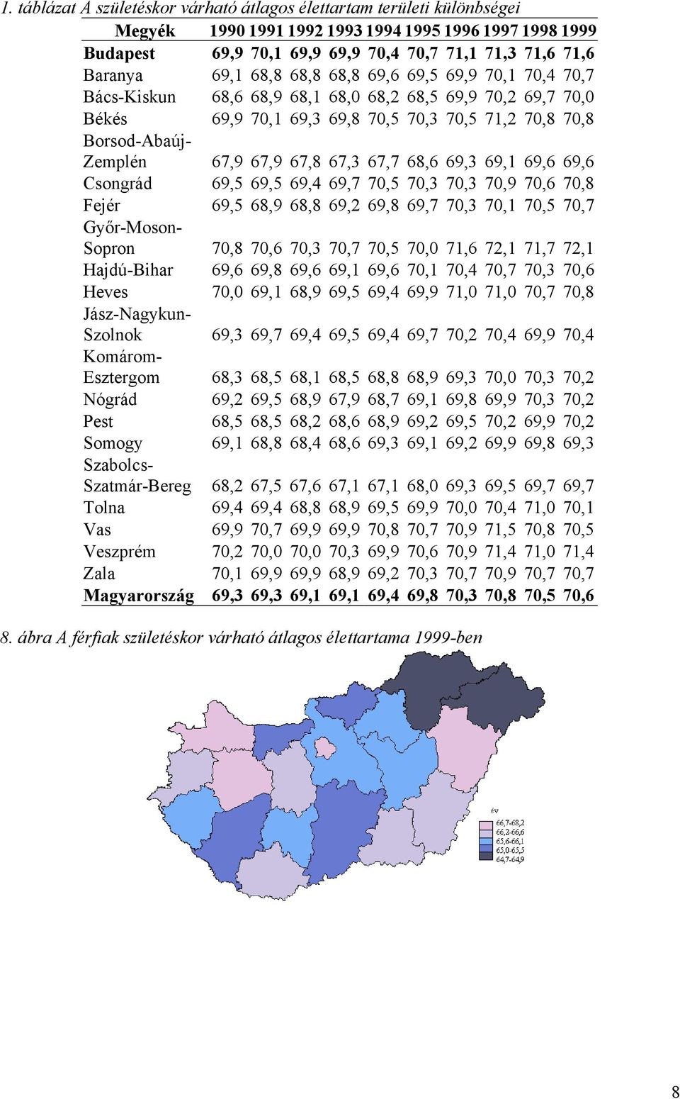 67,8 67,3 67,7 68,6 69,3 69,1 69,6 69,6 Csongrád 69,5 69,5 69,4 69,7 70,5 70,3 70,3 70,9 70,6 70,8 Fejér 69,5 68,9 68,8 69,2 69,8 69,7 70,3 70,1 70,5 70,7 Győr-Moson- Sopron 70,8 70,6 70,3 70,7 70,5