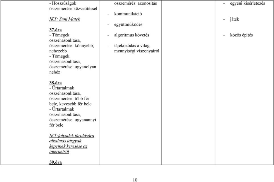 óra - Űrtartalmak összehasonlítása, összemérése: több fér bele, kevesebb fér bele - Űrtartalmak összehasonlítása, összemérése: ugyanannyi fér