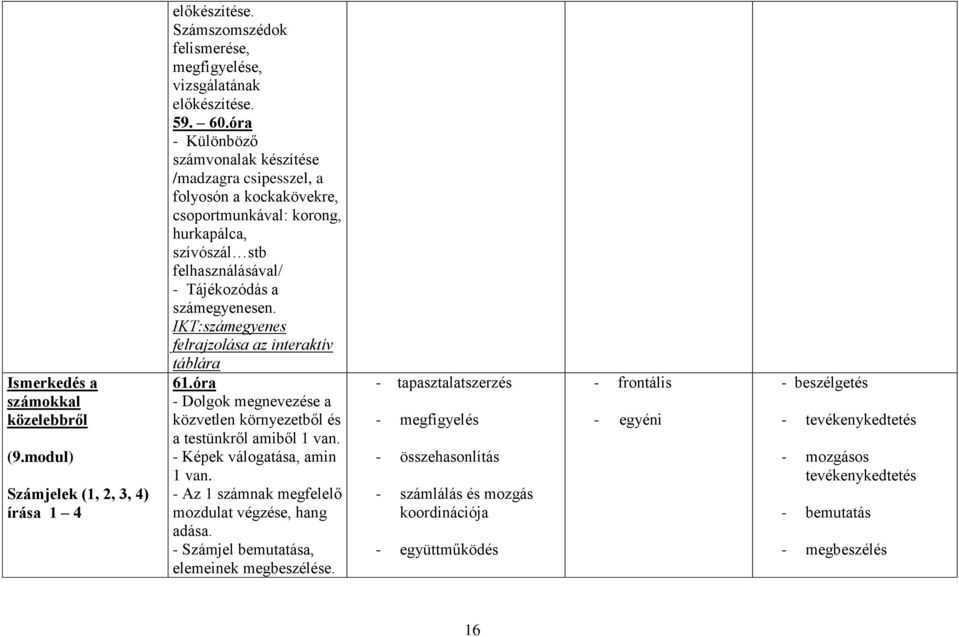 IKT:számegyenes felrajzolása az interaktív táblára 61.óra - Dolgok megnevezése a közvetlen környezetből és a testünkről amiből 1 van. - Képek válogatása, amin 1 van.