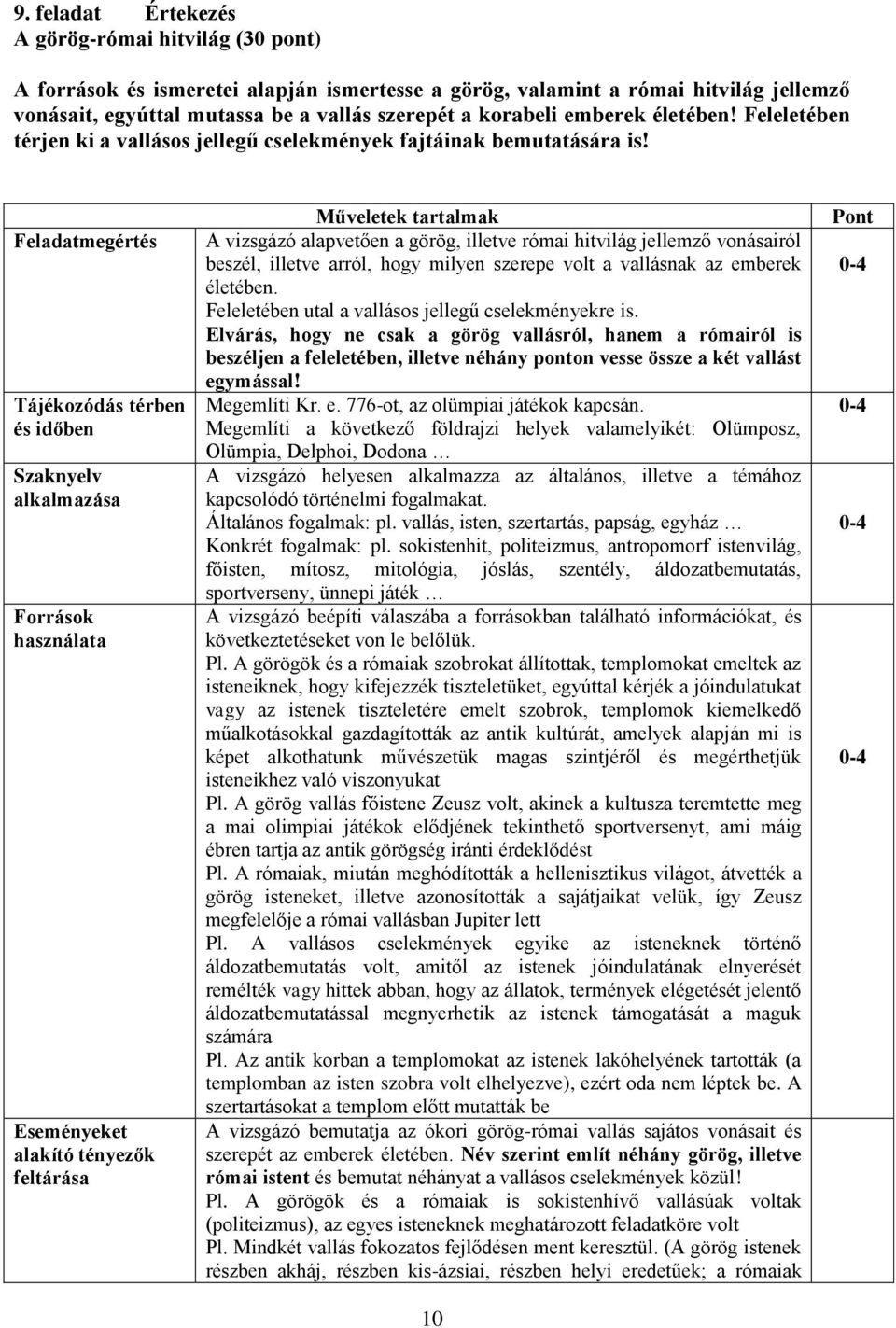 Feladatmegértés Tájékozódás térben és időben Szaknyelv alkalmazása Források használata Eseményeket alakító tényezők feltárása Műveletek tartalmak A vizsgázó alapvetően a görög, illetve római hitvilág