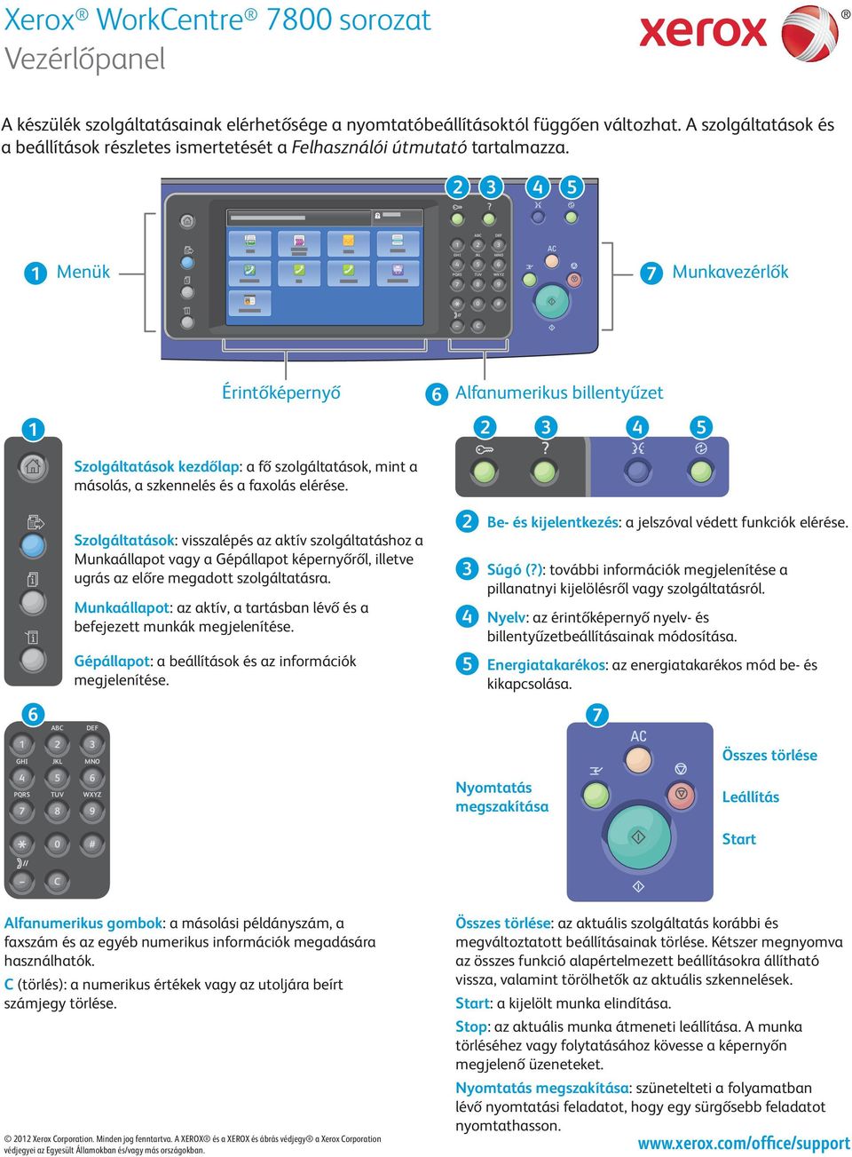 Xerox WorkCentre 7800 sorozat Vezérlőpanel - PDF Ingyenes letöltés
