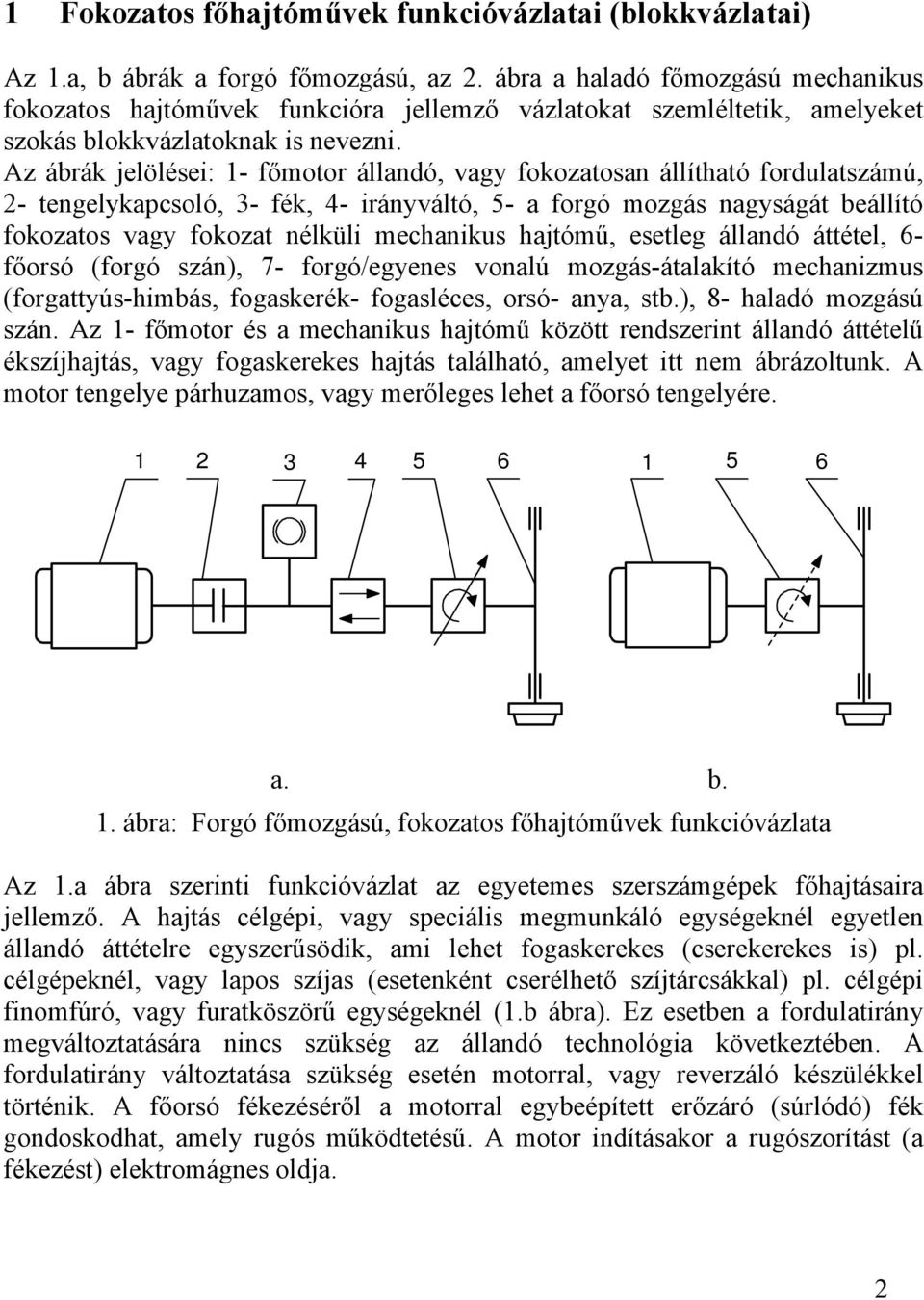 álladó áttétel, - főorsó (forgó sá), 7- forgó/egyees voalú mogás-átalaító mechaimus (forgattyús-himbás, fogaseré- fogasléces, orsó- aya, stb.), 8- haladó mogású sá.