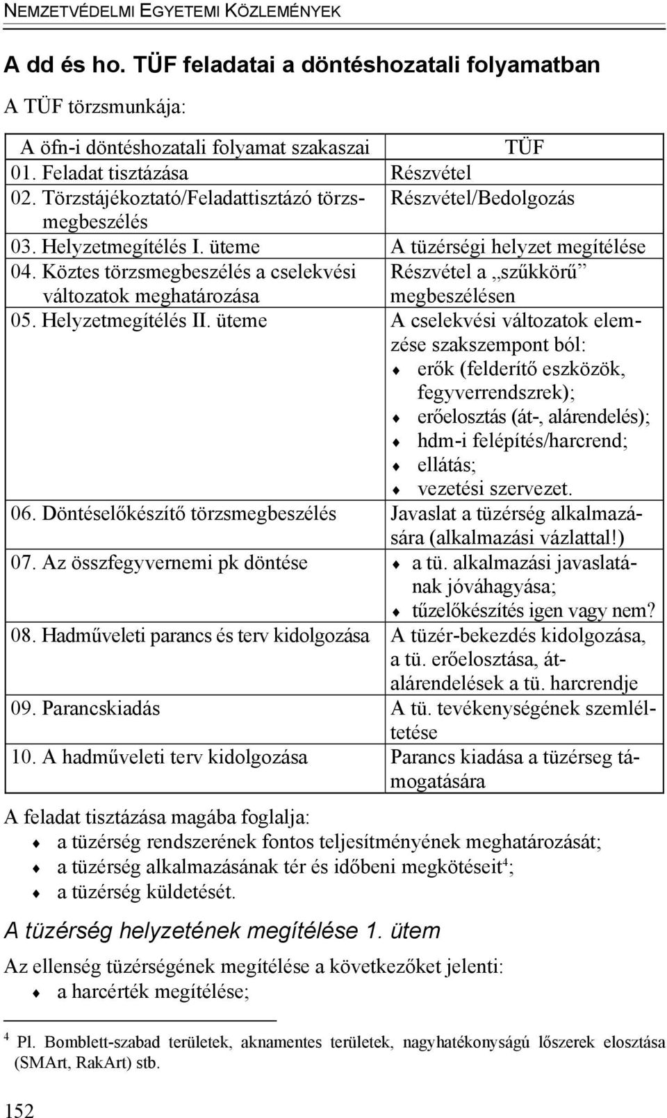 Köztes törzsmegbeszélés a cselekvési Részvétel a szűkkörű változatok meghatározása megbeszélésen 05. Helyzetmegítélés II.