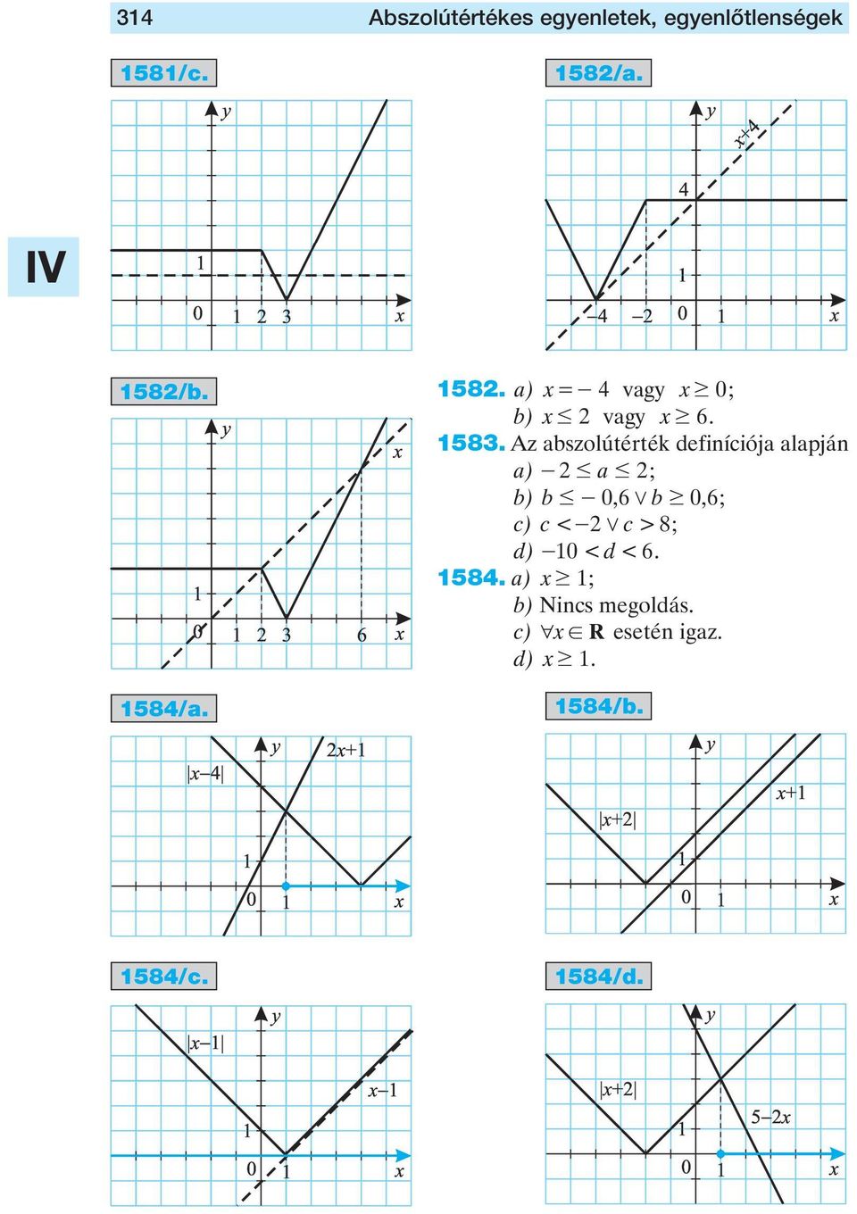 Az abszolútérték definíciója alapján a) - # a # ; b) b #- 06, 0 b $ 06, ;