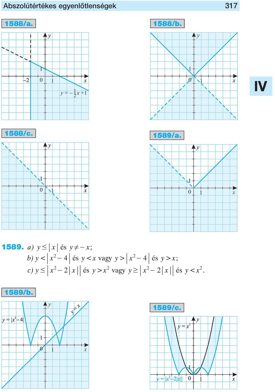 - ; b) y< - 4 és y< vagy y> - 4 és y> ;