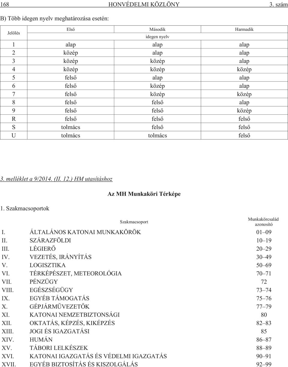 alap 7 felsõ közép közép 8 felsõ felsõ alap 9 felsõ felsõ közép R felsõ felsõ felsõ S tolmács felsõ felsõ U tolmács tolmács felsõ 3. melléklet a 9/2014. (II. 12.) HM utasításhoz 1.