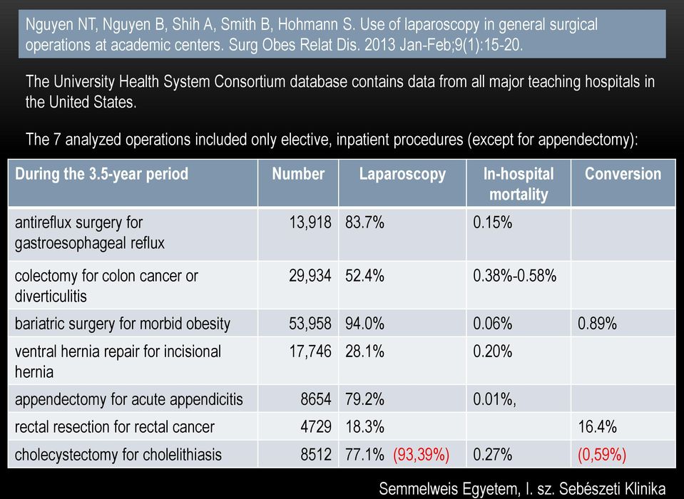 The 7 analyzed operations included only elective, inpatient procedures (except for appendectomy): During the 3.