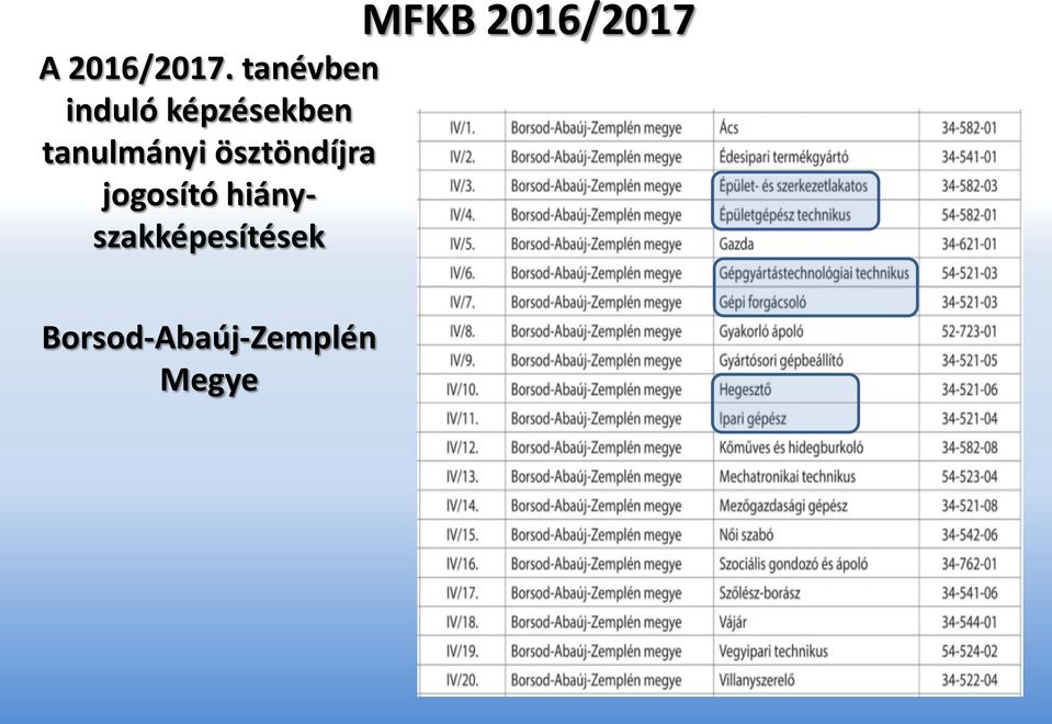 tanulmányi ösztöndíjra jogosító