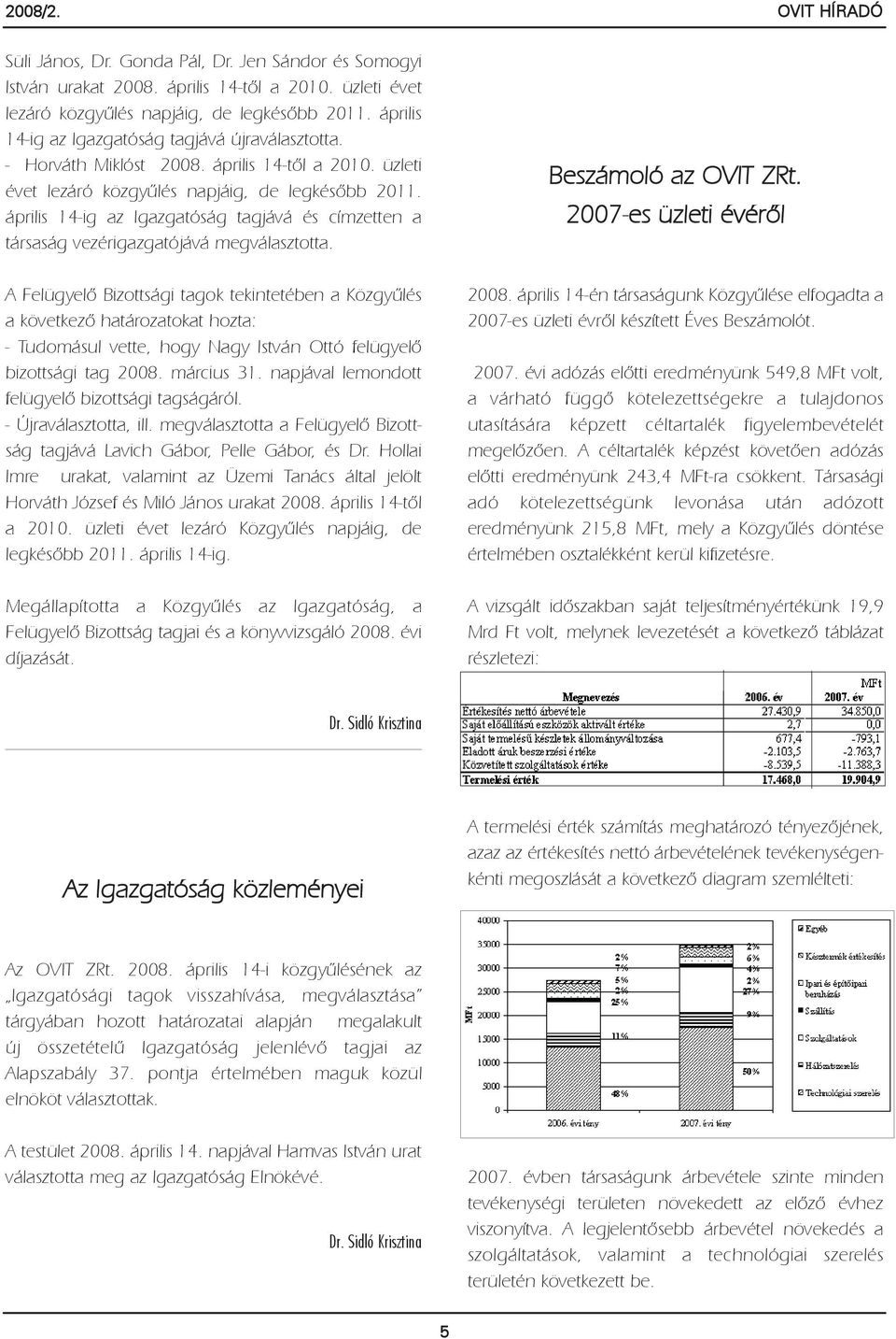 április 14-ig az Igazgatóság tagjává és címzetten a társaság vezérigazgatójává megválasztotta. Beszámoló az OVIT ZRt.
