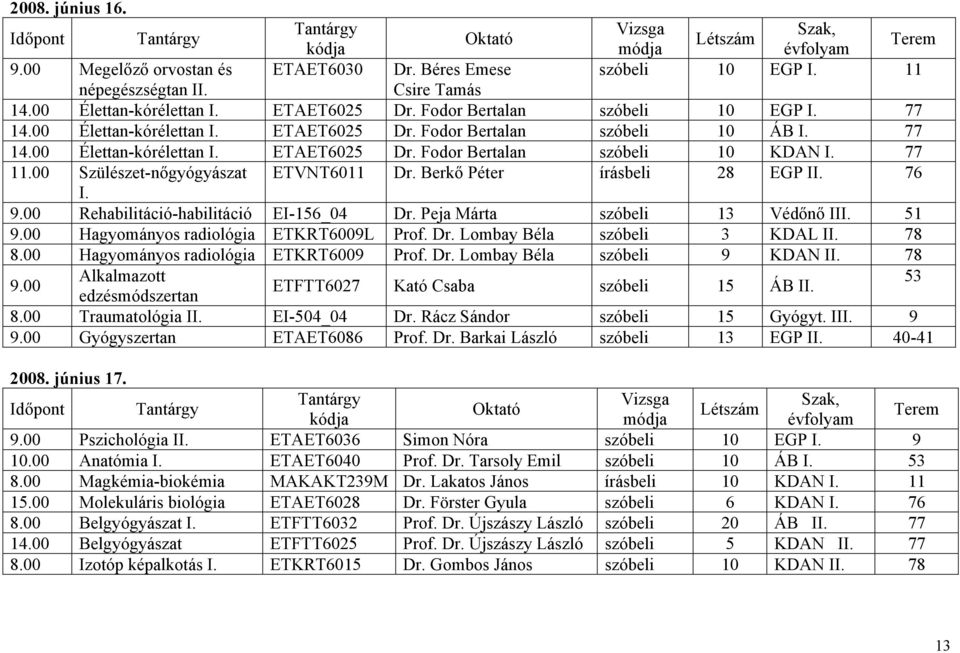 Berkő Péter írásbeli 28 EGP II. 76 I. 9.00 Rehabilitáció-habilitáció EI-156_04 Dr. Peja Márta szóbeli 13 Védőnő III. 51 9.00 Hagyományos radiológia ETKRT6009L Prof. Dr. Lombay Béla szóbeli 3 KDAL II.