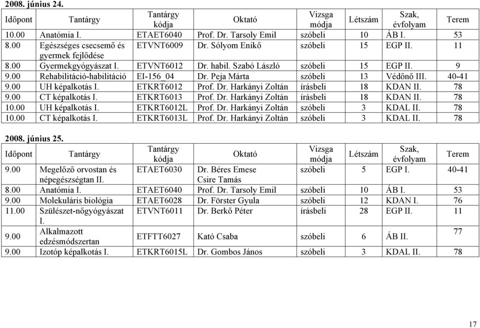 ETKRT6012 Prof. Dr. Harkányi Zoltán írásbeli 18 KDAN II. 78 9.00 CT képalkotás I. ETKRT6013 Prof. Dr. Harkányi Zoltán írásbeli 18 KDAN II. 78 10.00 UH képalkotás I. ETKRT6012L Prof. Dr. Harkányi Zoltán szóbeli 3 KDAL II.