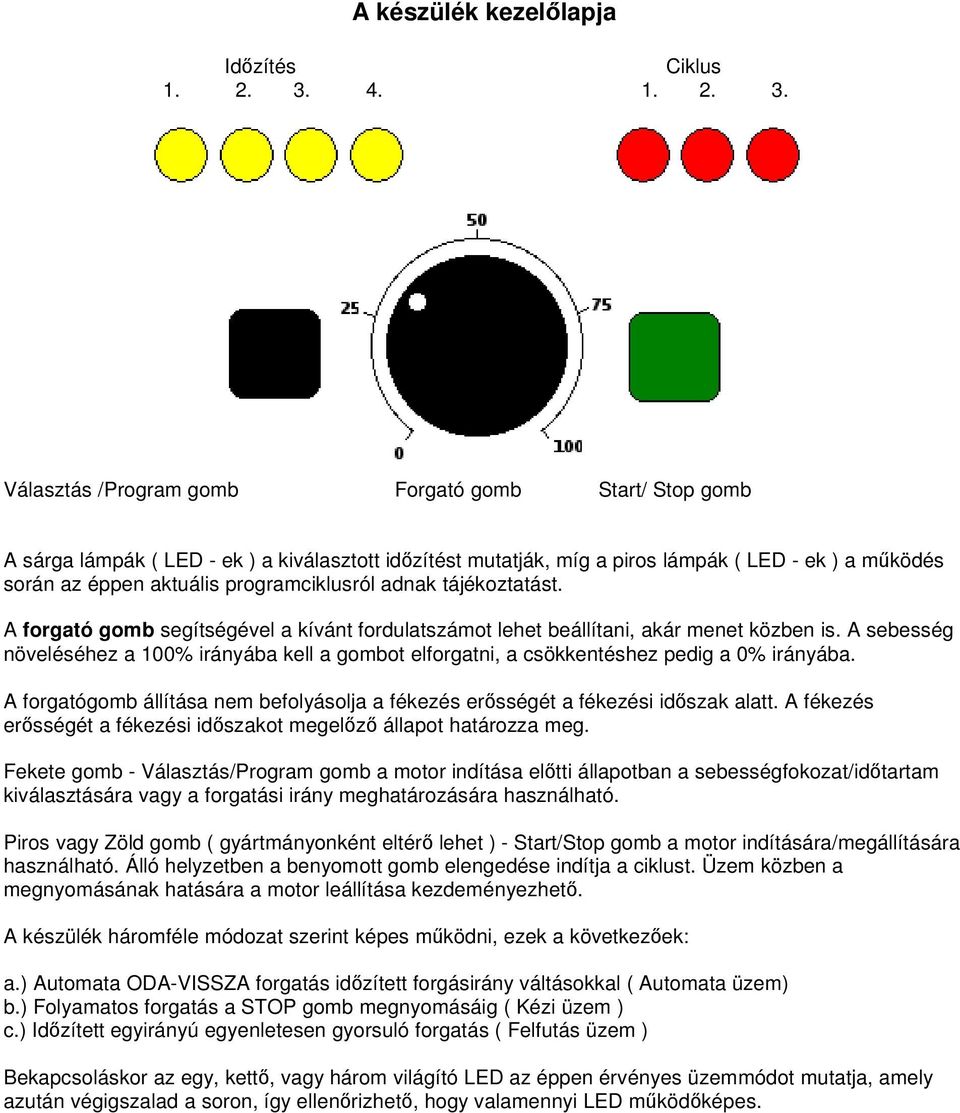 Választás /Program gomb Forgató gomb Start/ Stop gomb A sárga lámpák ( LED - ek ) a kiválasztott időzítést mutatják, míg a piros lámpák ( LED - ek ) a működés során az éppen aktuális programciklusról