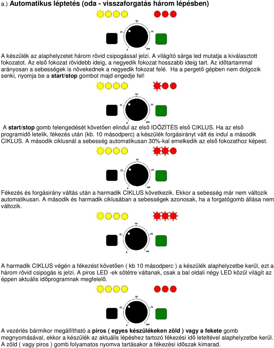 Ha a pergető gépben nem dolgozik senki, nyomja be a start/stop gombot majd engedje fel! A start/stop gomb felengedését követően elindul az első IDŐZÍTÉS első CIKLUS.