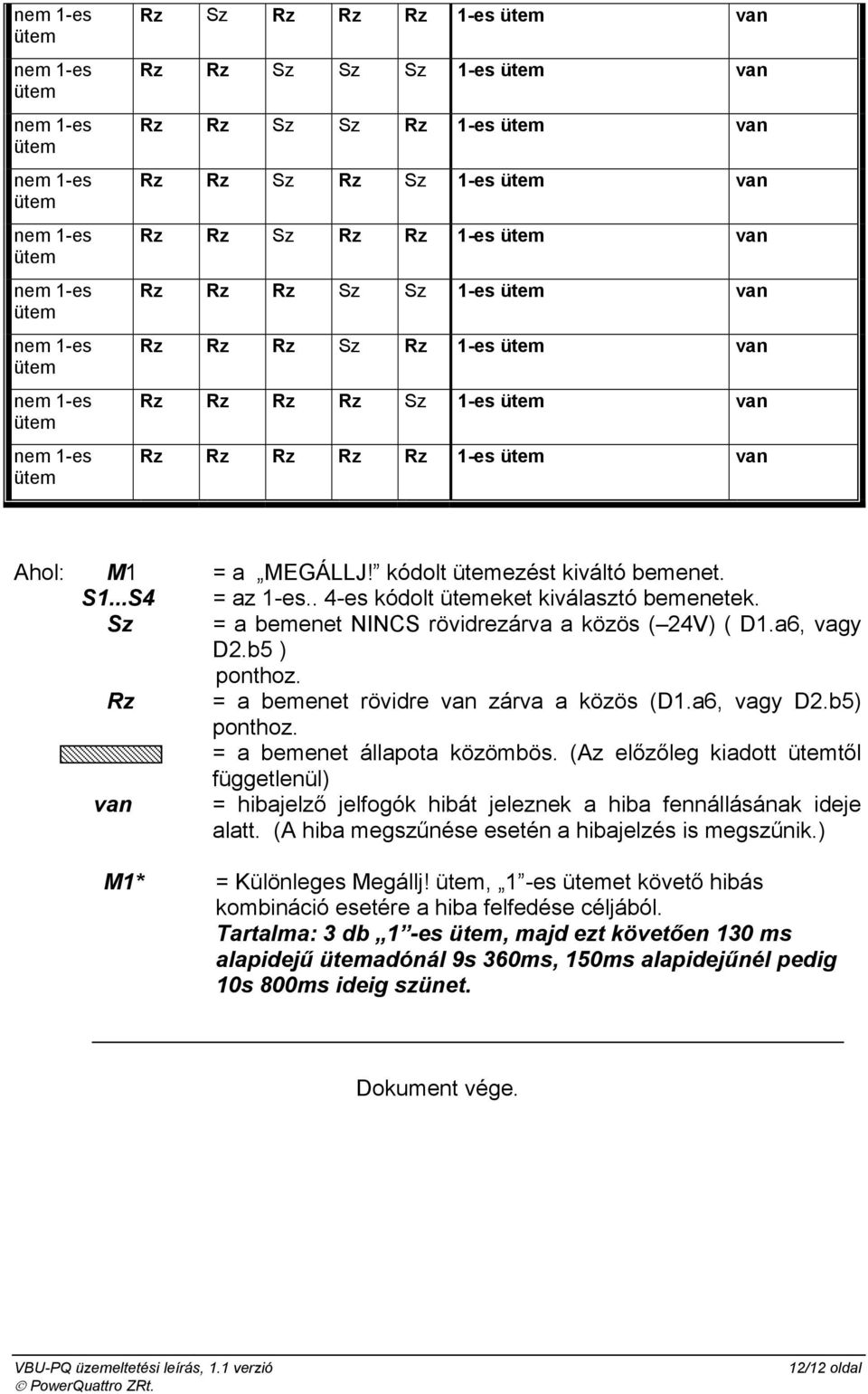 b5 ) ponthoz. Rz = a bemenet rövidre van zárva a közös (D1.a6, vagy D2.b5) ponthoz. = a bemenet állapota közömbös.