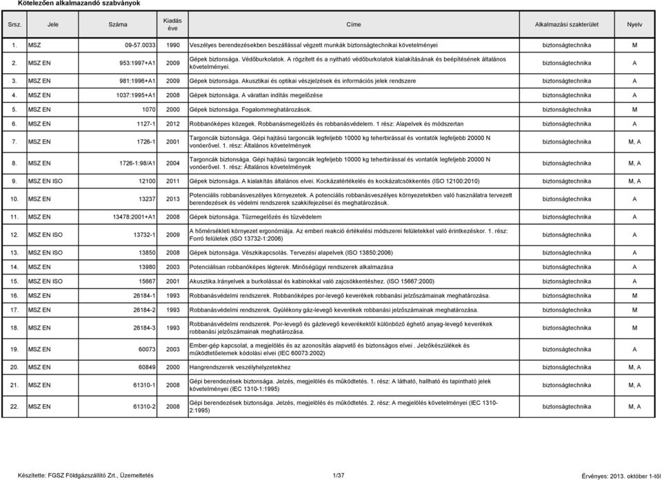 SZ EN 981:1996+1 2009 Gépek biztonsága. kusztikai és optikai vészjelzések és információs jelek rendszere biztonságtechnika 4. SZ EN 1037:1995+1 2008 Gépek biztonsága.