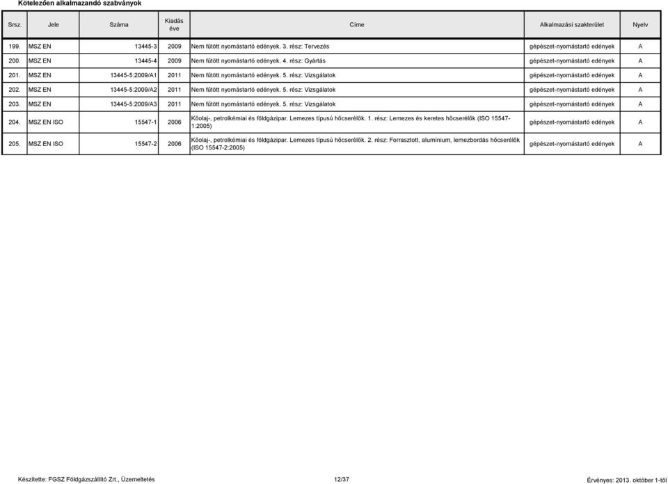 SZ EN 13445-5:2009/2 2011 Nem fűtött nyomástartó edények. 5. rész: Vizsgálatok -nyomástartó edények 203. SZ EN 13445-5:2009/3 2011 Nem fűtött nyomástartó edények. 5. rész: Vizsgálatok -nyomástartó edények 204.