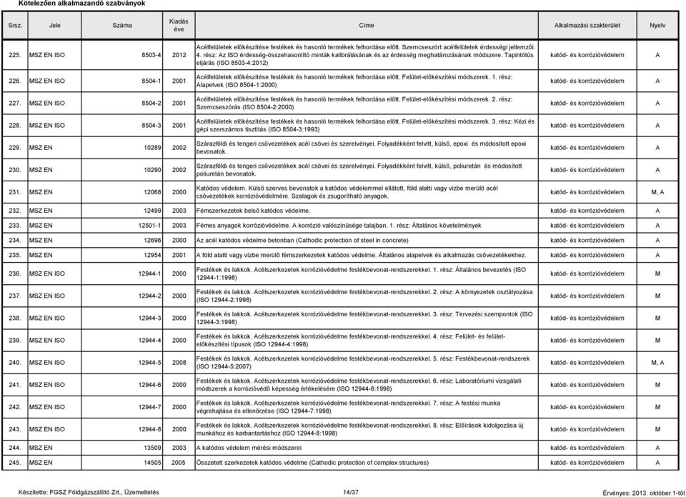 SZ EN ISO 8504-1 2001 célfelületek előkészítése festékek és hasonló termékek felhordása előtt. Felület-előkészítési módszerek. 1. rész: lapelvek (ISO 8504-1:2000) 227.