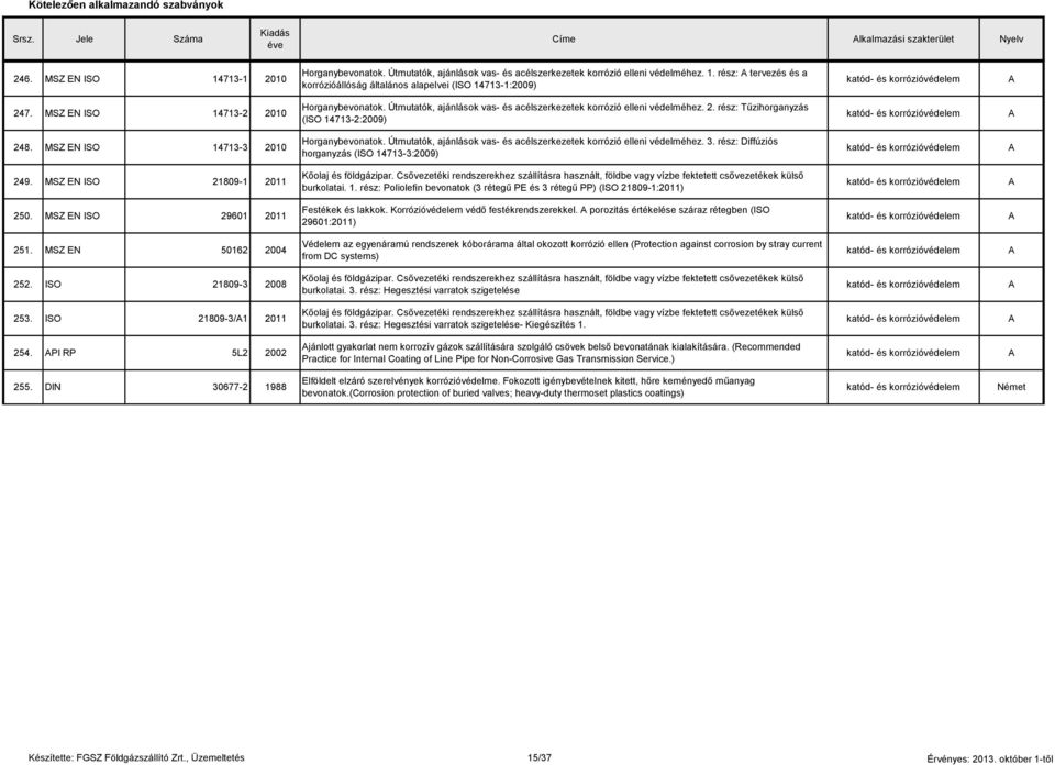 SZ EN ISO 14713-3 2010 Horganybevonatok. Útmutatók, ajánlások vas- és acélszerkezetek korrózió elleni védelméhez. 3. rész: Diffúziós horganyzás (ISO 14713-3:2009) 249.