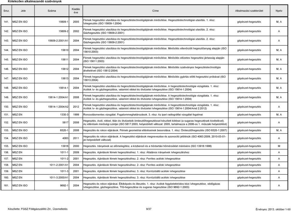 SZ EN ISO 15609-2:2001/1 2004 Fémek hegesztési utasítása és hegesztéstechnológiájának minősítése. Hegesztéstechnológiai utasítás. 2. rész: Gázhegesztés (ISO 15609-2:2001) 144.