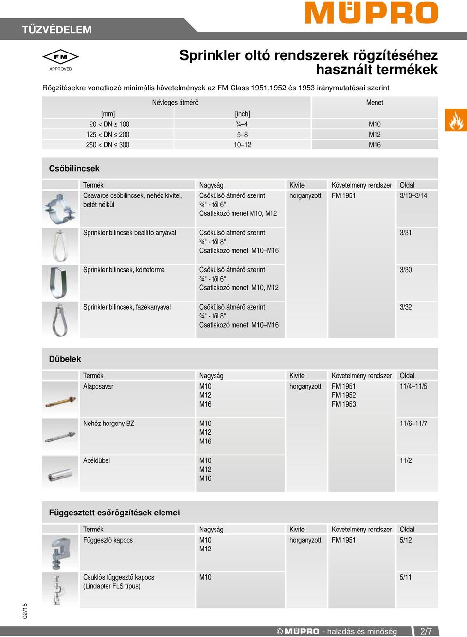 Csatlakozó menet, FM 1951 3/13 3/14 Sprinkler bilincsek beállító anyával Sprinkler bilincsek, körteforma Sprinkler bilincsek, fazékanyával ¾" - től 8" Csatlakozó menet M16 ¾" - től 6" Csatlakozó