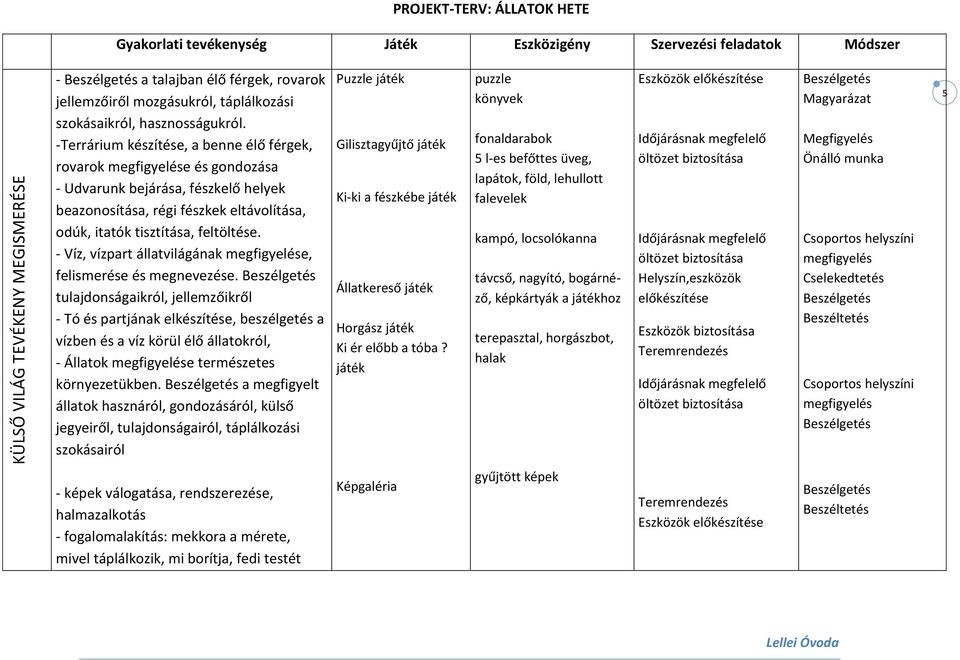 -Terrárium készítése, a benne élő férgek, rovarok megfigyelése és gondozása - Udvarunk bejárása, fészkelő helyek beazonosítása, régi fészkek eltávolítása, odúk, itatók tisztítása, feltöltése.