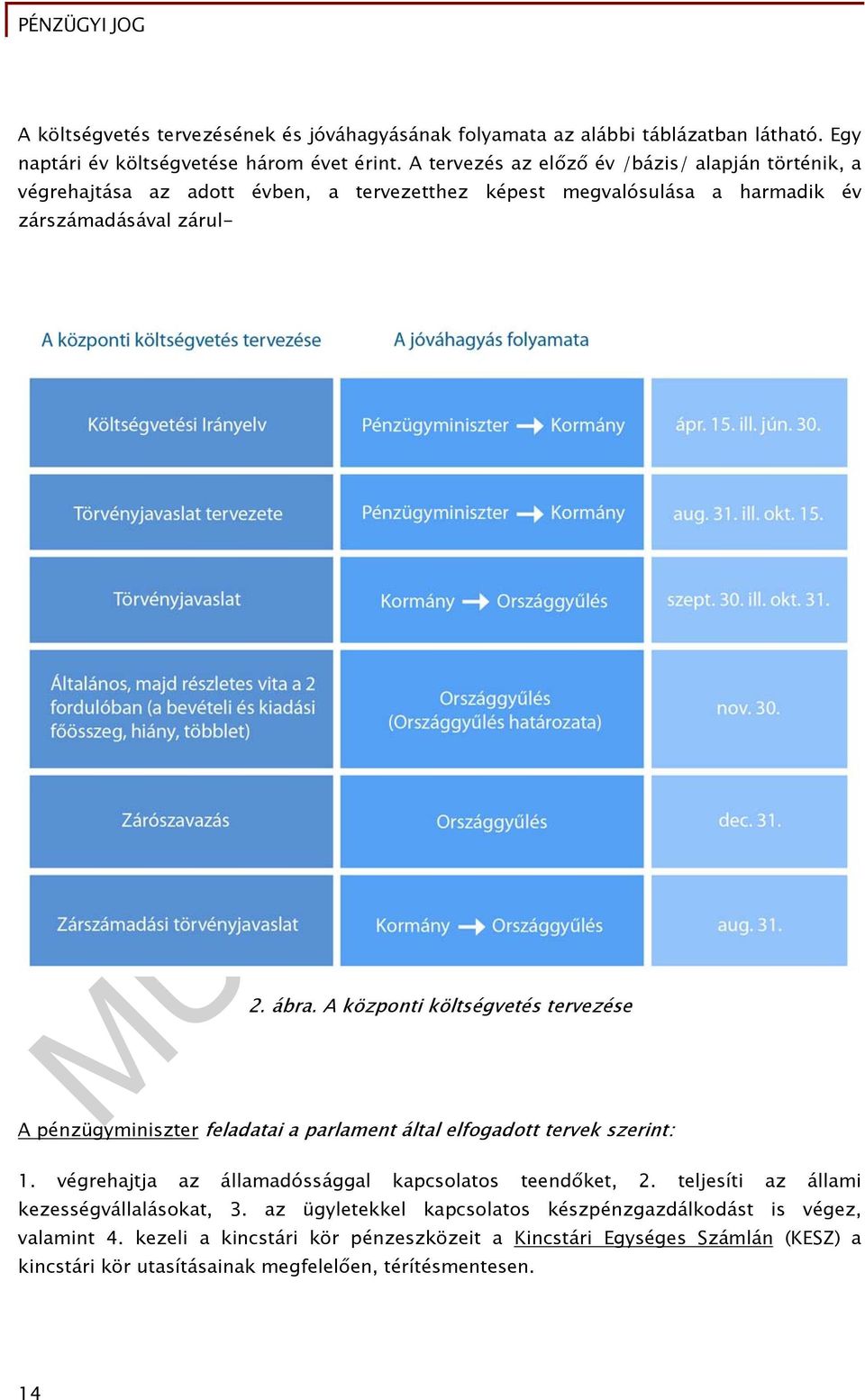 A központi költségvetés tervezése A pénzügyminiszter feladatai a parlament által elfogadott tervek szerint: 1. végrehajtja az államadóssággal kapcsolatos teendőket, 2.